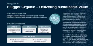 Flügger Organic Strategy