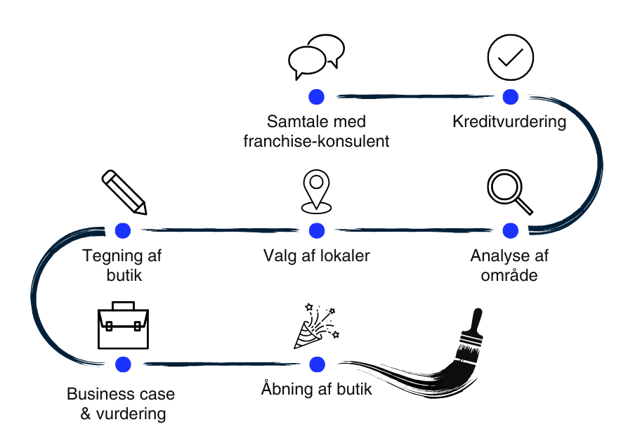 yellow simple how to stay productive roadmap line graph